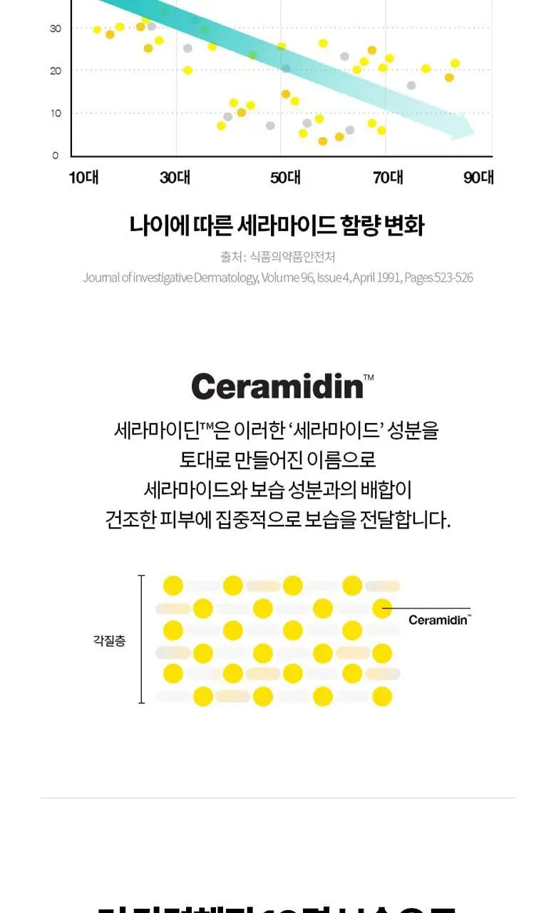 [리뉴얼/10겹장벽크림] 닥터자르트 세라마이딘 울트라 모이스처라이징 크림 50ml 상세페이지 4
